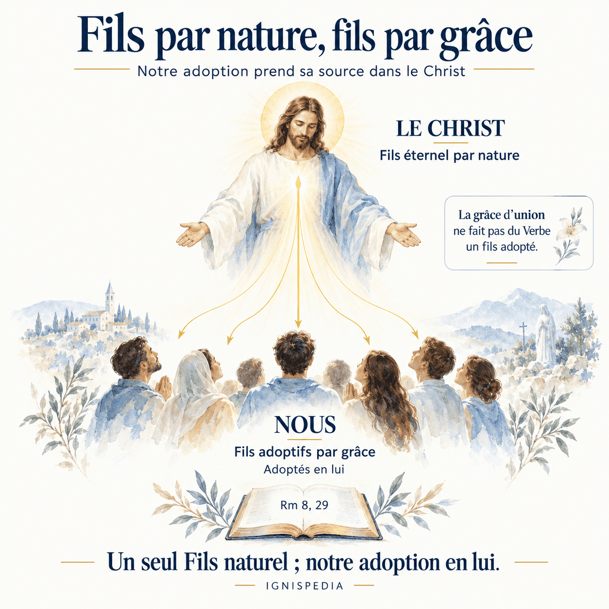 Le Christ Fils par nature et notre adoption filiale par grâce