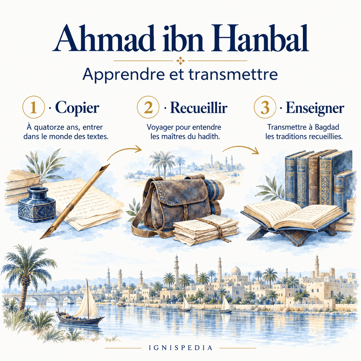 Od nauki tekstów do zbierania hadisów u Ahmada ibn Hanbala