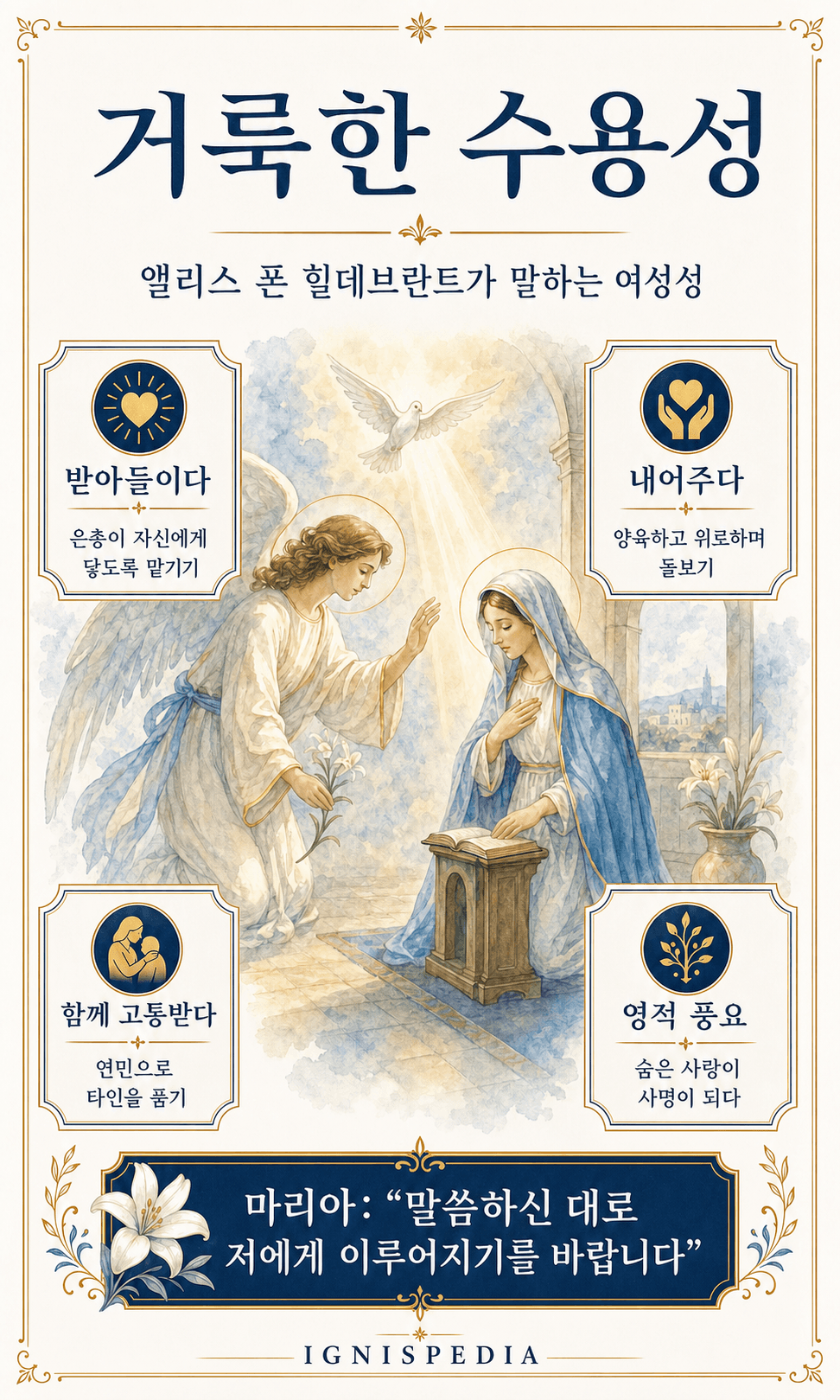 앨리스 폰 힐데브란트의 거룩한 수용성, 여성성, 마리아를 설명하는 한국어 인포그래픽