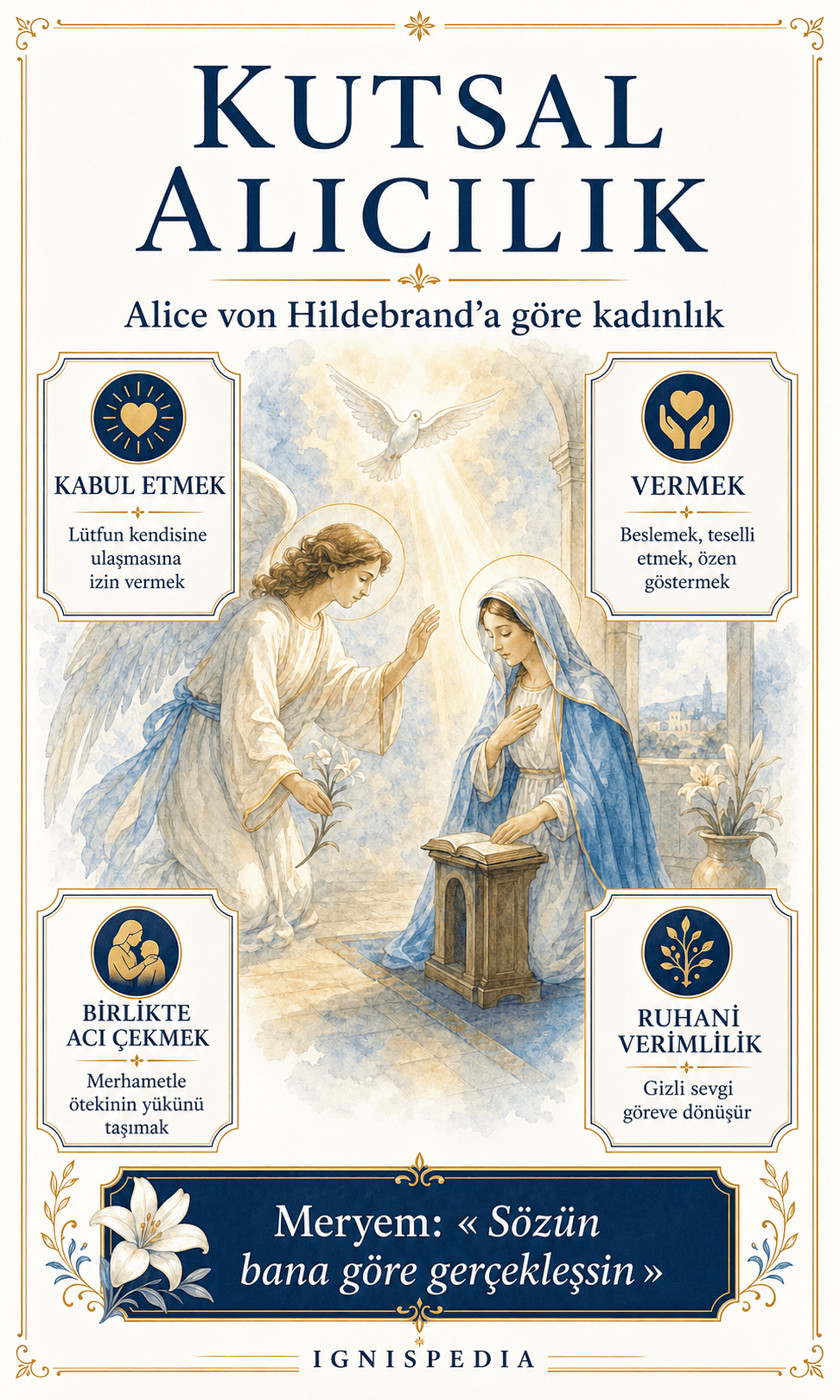 Alice von Hildebrand’a göre kutsal alıcılık, kadınlık ve Meryem’i anlatan Türkçe infografik