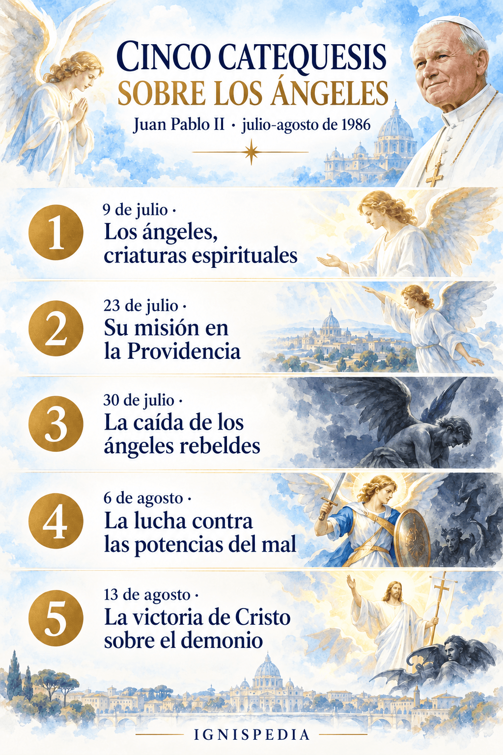 Las cinco catequesis de Juan Pablo II sobre los ángeles y los demonios, del 9 de julio al 13 de agosto de 1986