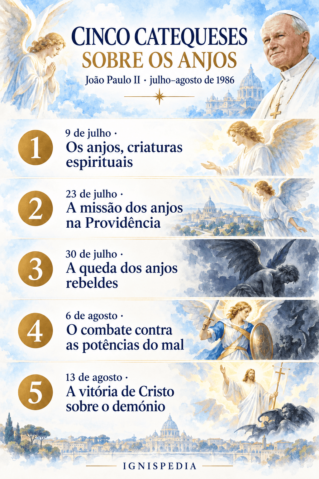 As cinco catequeses de João Paulo II sobre os anjos e os demónios, de 9 de julho a 13 de agosto de 1986