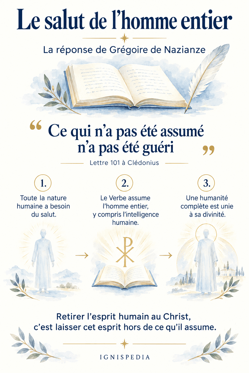 Le raisonnement de Grégoire de Nazianze : le salut de l’homme entier