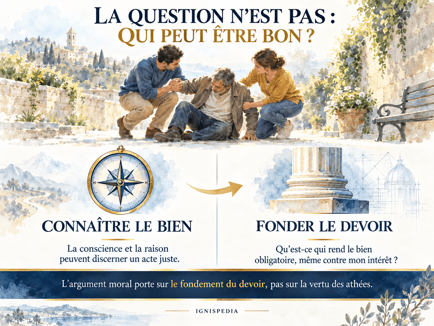 Deux personnes secourent un voisin ; le schéma distingue reconnaître le bien et expliquer pourquoi il nous oblige.