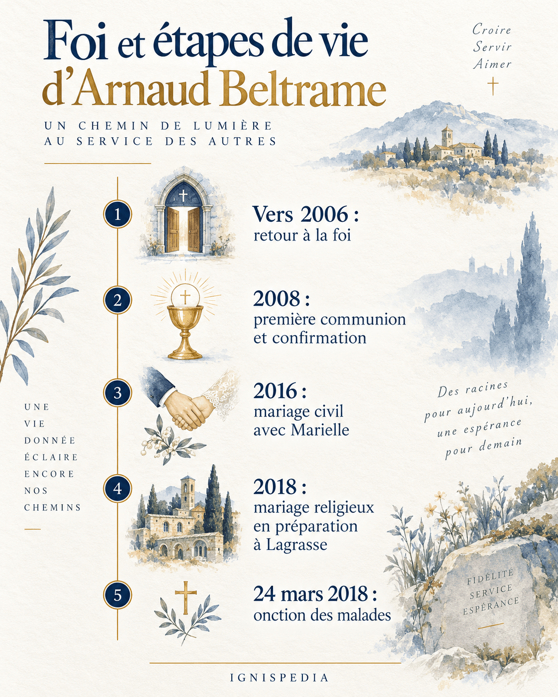 Cinq étapes de la vie de foi d'Arnaud Beltrame de 2006 à 2018