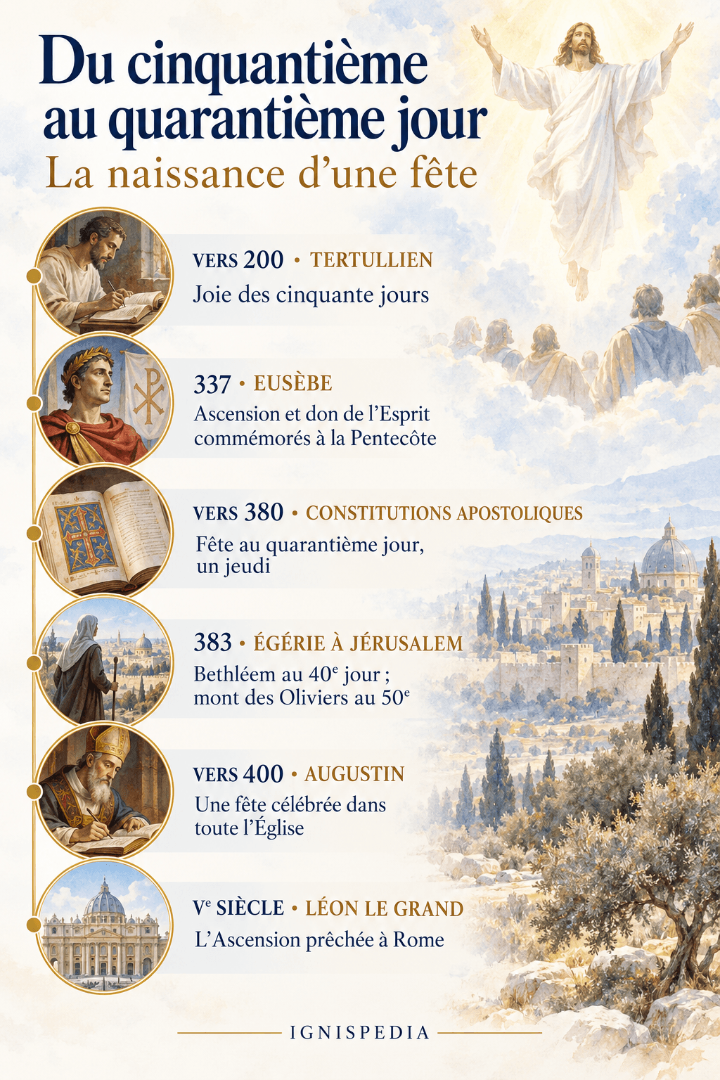 Vom fünfzigsten zum vierzigsten Tag: die Entstehung des Fests Christi Himmelfahrt
