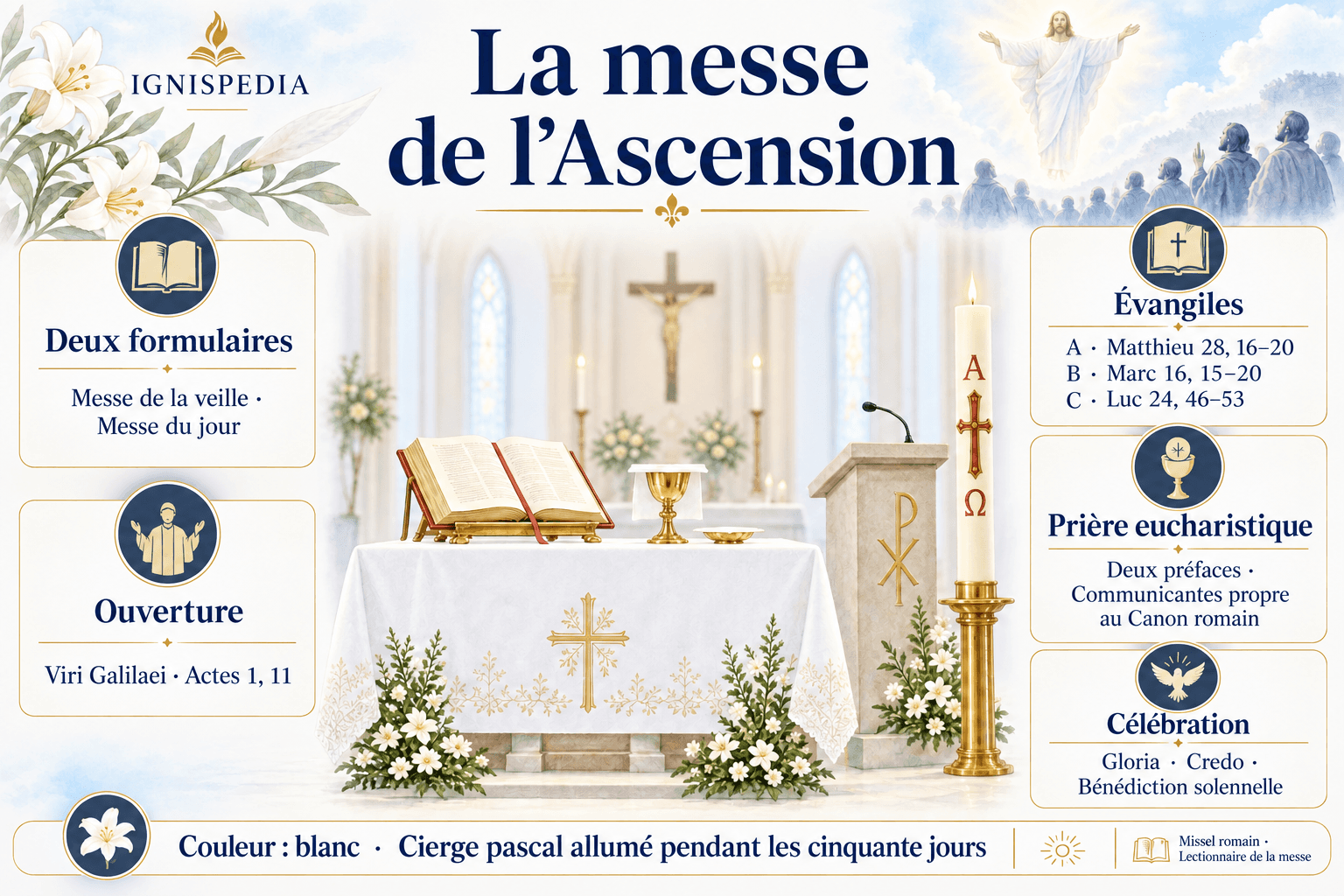 Die beiden Formulare und die Texte der Messe der Himmelfahrt Christi