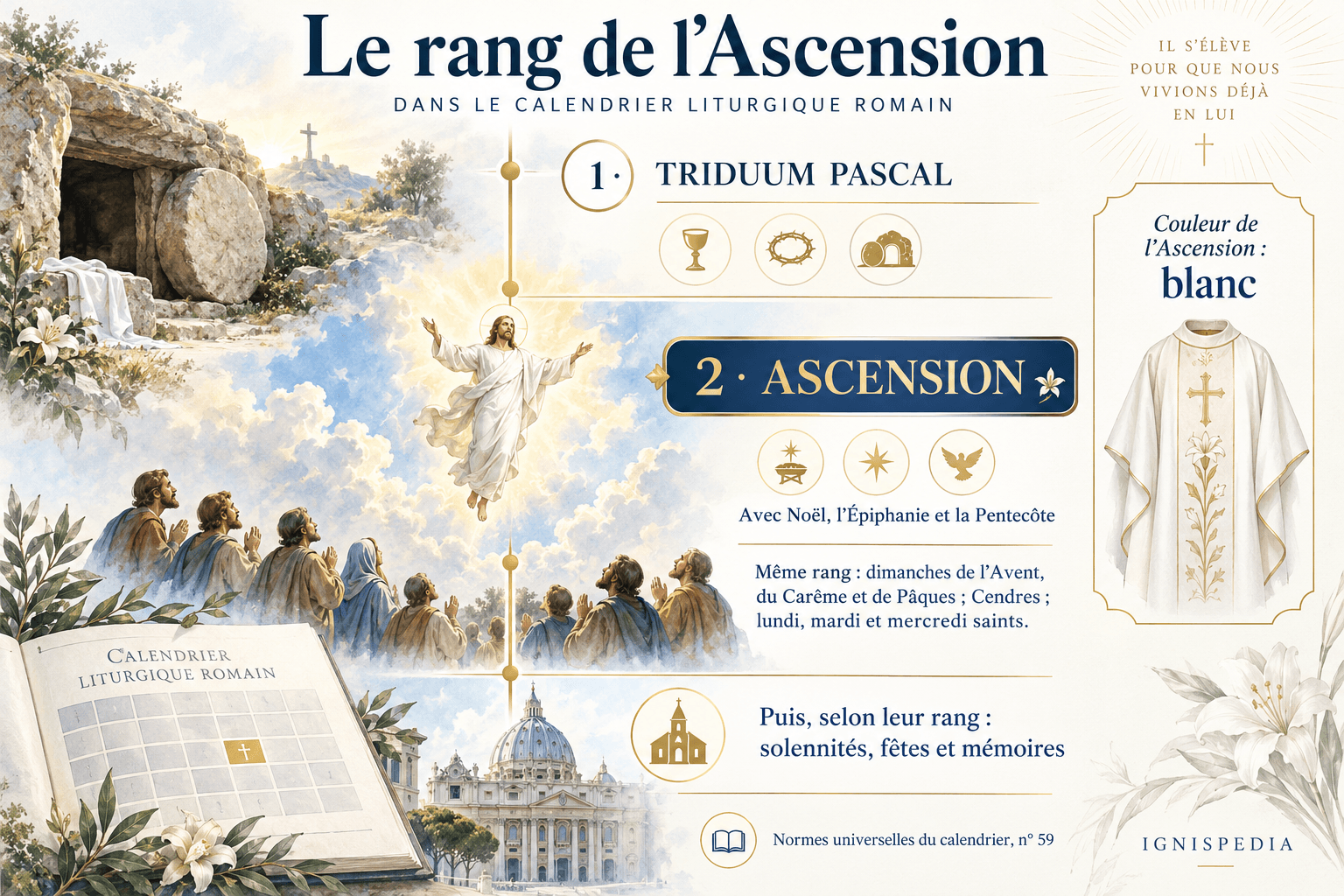 Der Rang von Christi Himmelfahrt im römischen liturgischen Kalender
