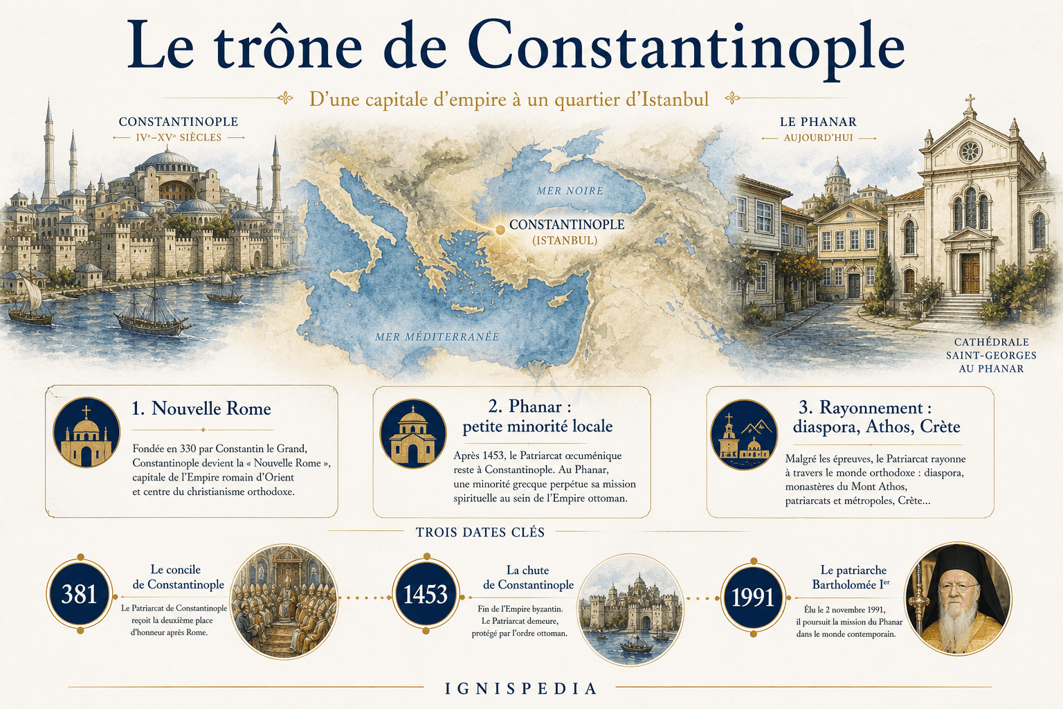 Infographie Ignispedia : Le trône de Constantinople, d'une capitale d'empire à un quartier d'Istanbul