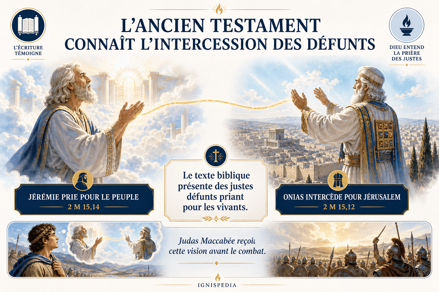 Infografik, die Jeremia und Onias als Verstorbene zeigt, wie sie für das Volk und Jerusalem beten