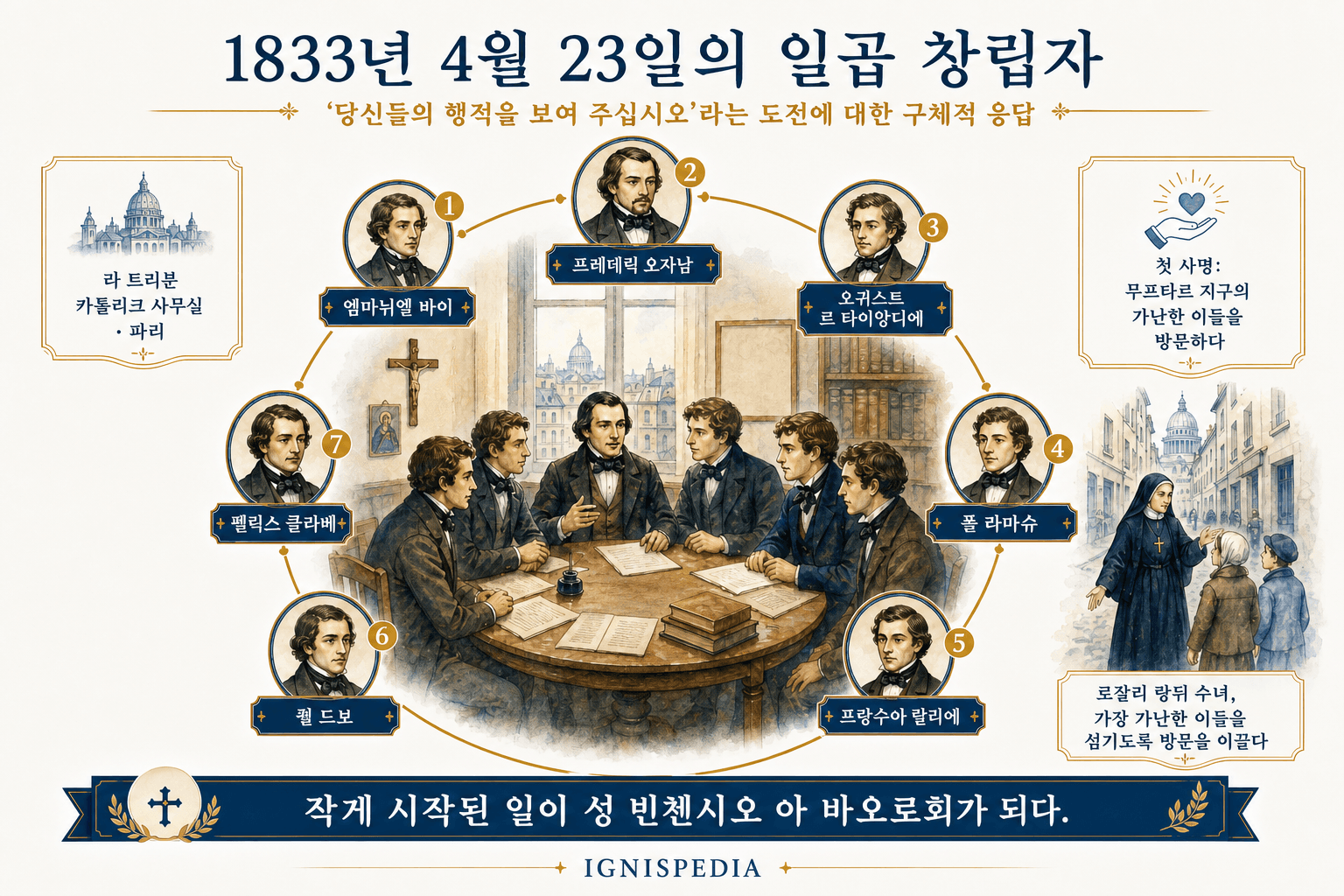 1833년 4월 23일 첫 자선회 창립자 일곱 명 인포그래픽