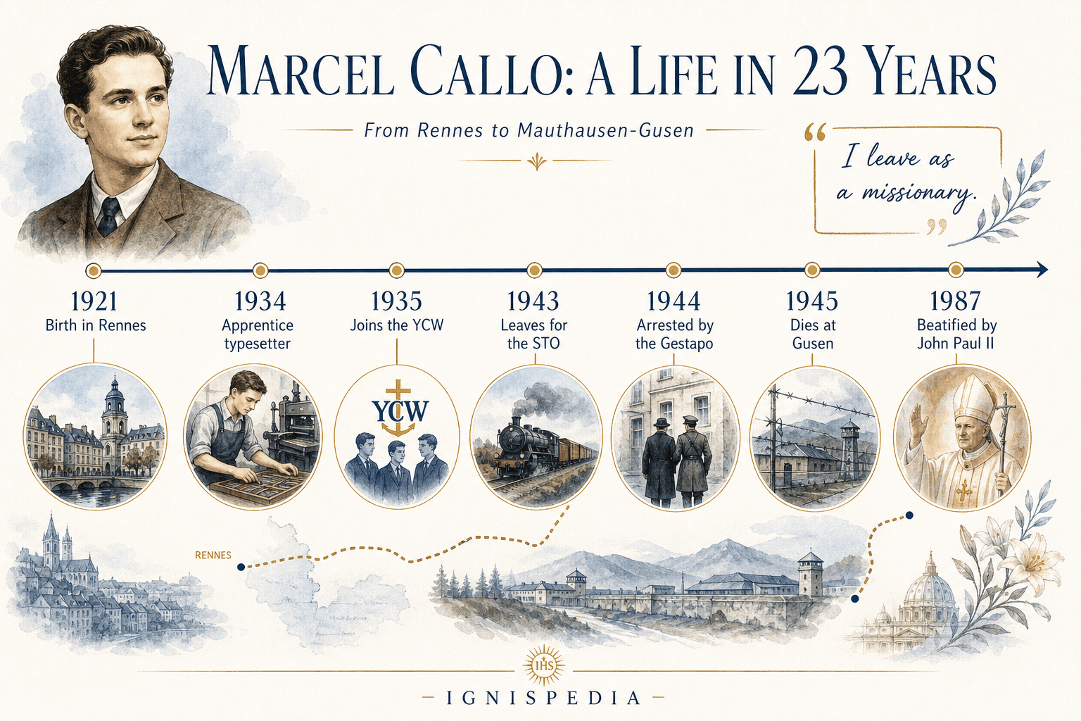 Illustrated timeline of Marcel Callo's life from 1921 to 1987.