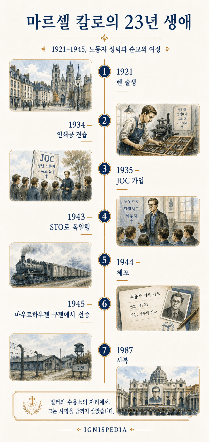 1921년부터 1987년까지 마르셀 칼로의 삶을 그린 연대표 일러스트.