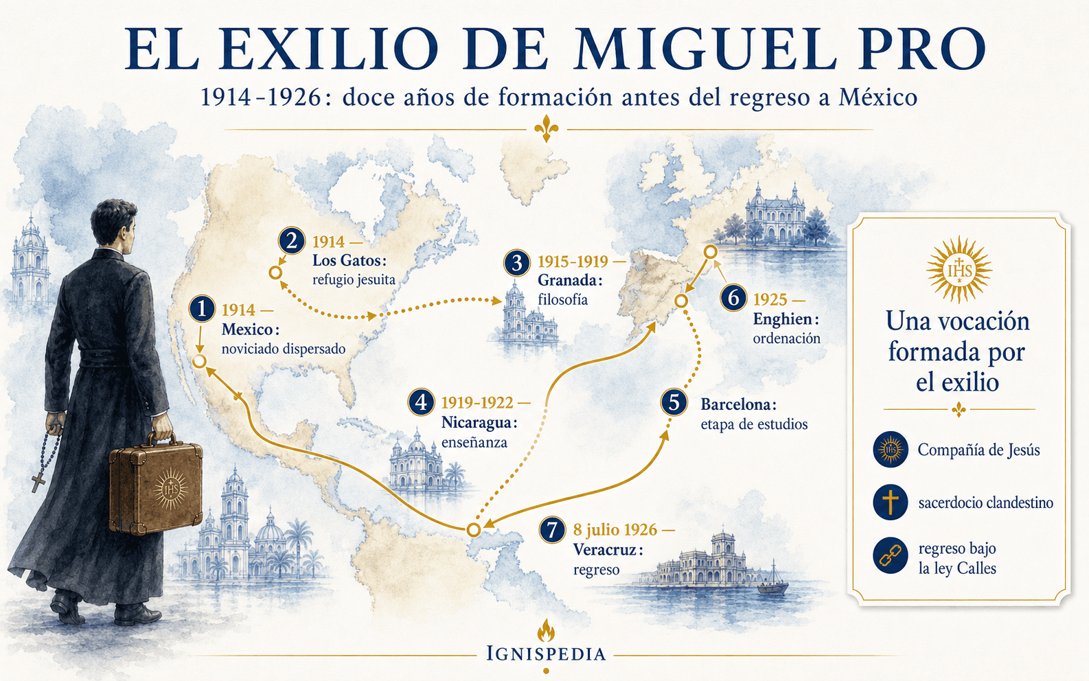 Mapa infográfico del exilio de Miguel Pro entre México, Los Gatos, Granada, Nicaragua, Barcelona, Enghien y Veracruz