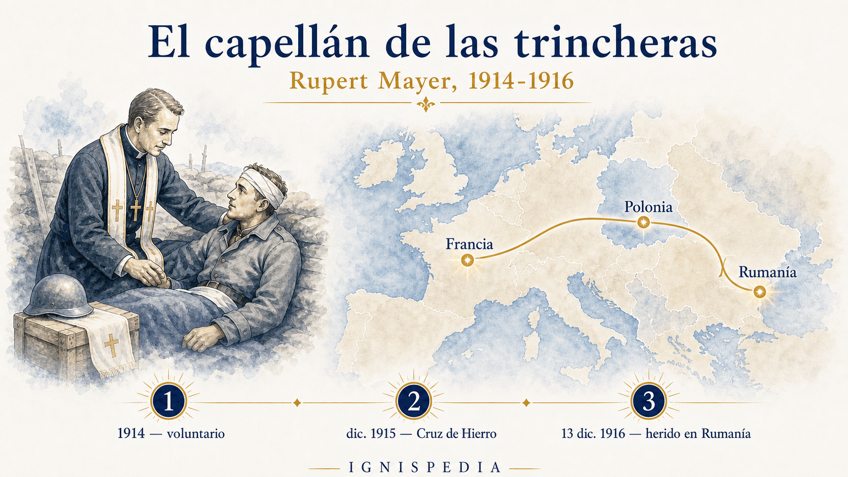 Mapa de los frentes donde Rupert Mayer sirvio como capellan militar entre 1914 y 1916