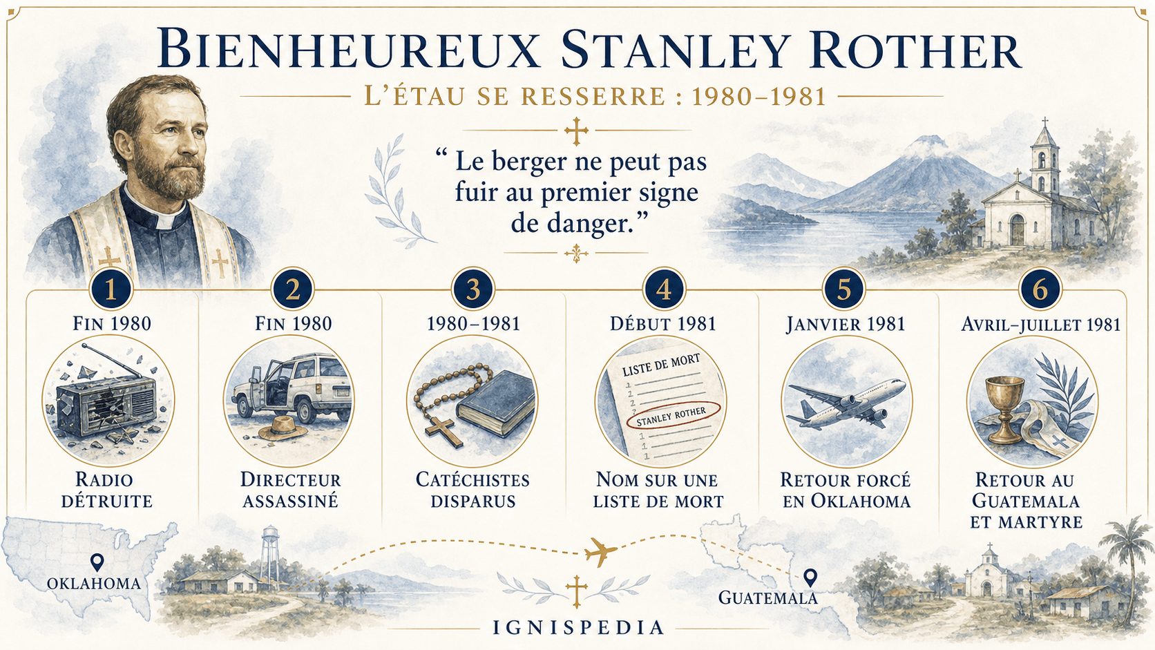 Kronolojik infografik: 1980 ile 1981 arasında Stanley Rother'in çevresinde mengenenin sıkışması