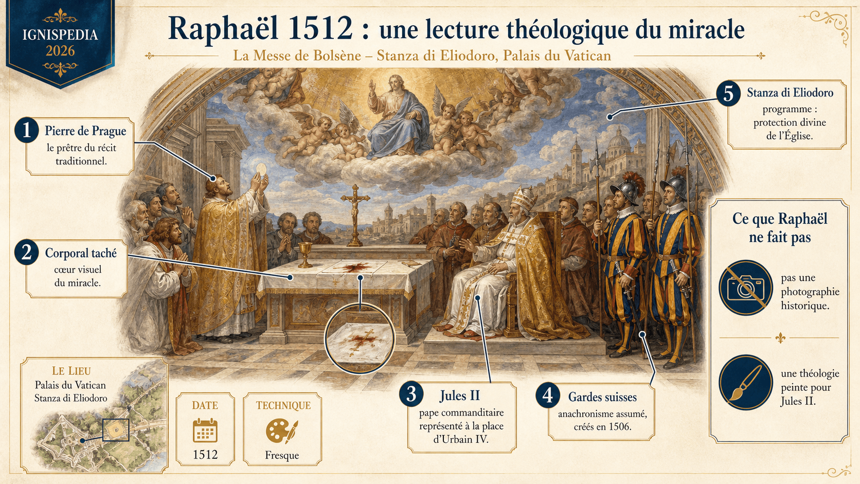 Infographie décryptant la fresque La Messe de Bolsène de Raphaël avec ses anachronismes et son programme théologique