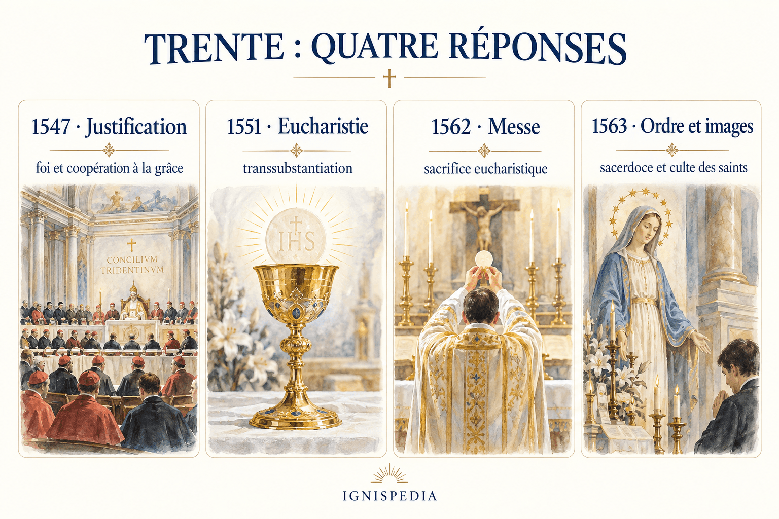 Quatre réponses doctrinales du concile de Trente