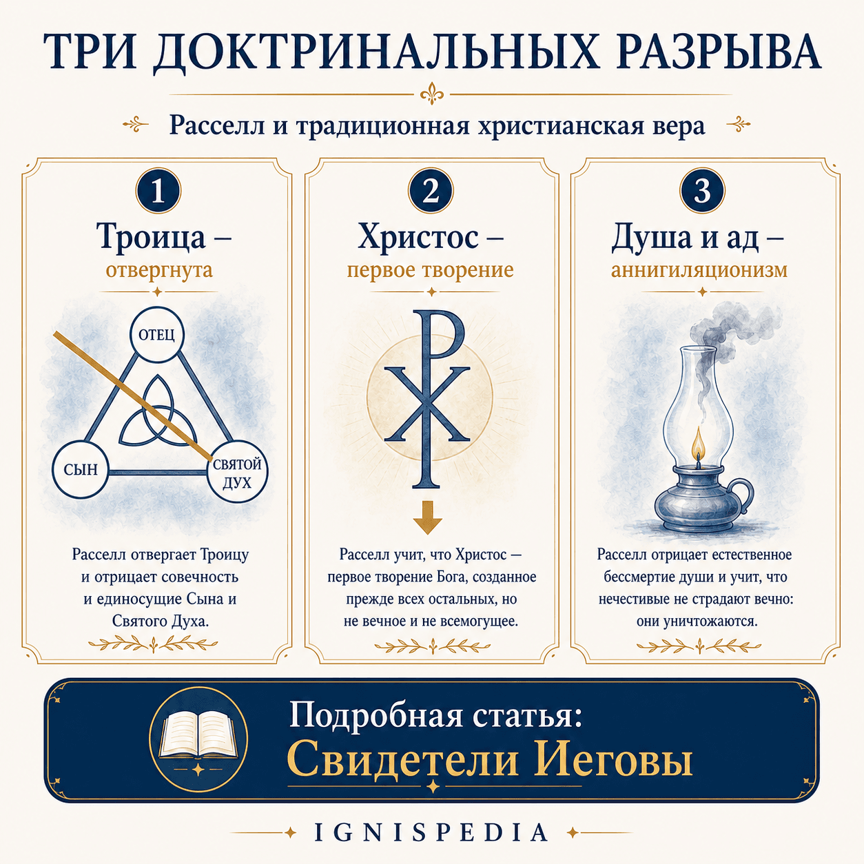 Три доктринальных разрыва Расселла: Троица, Христос и душа