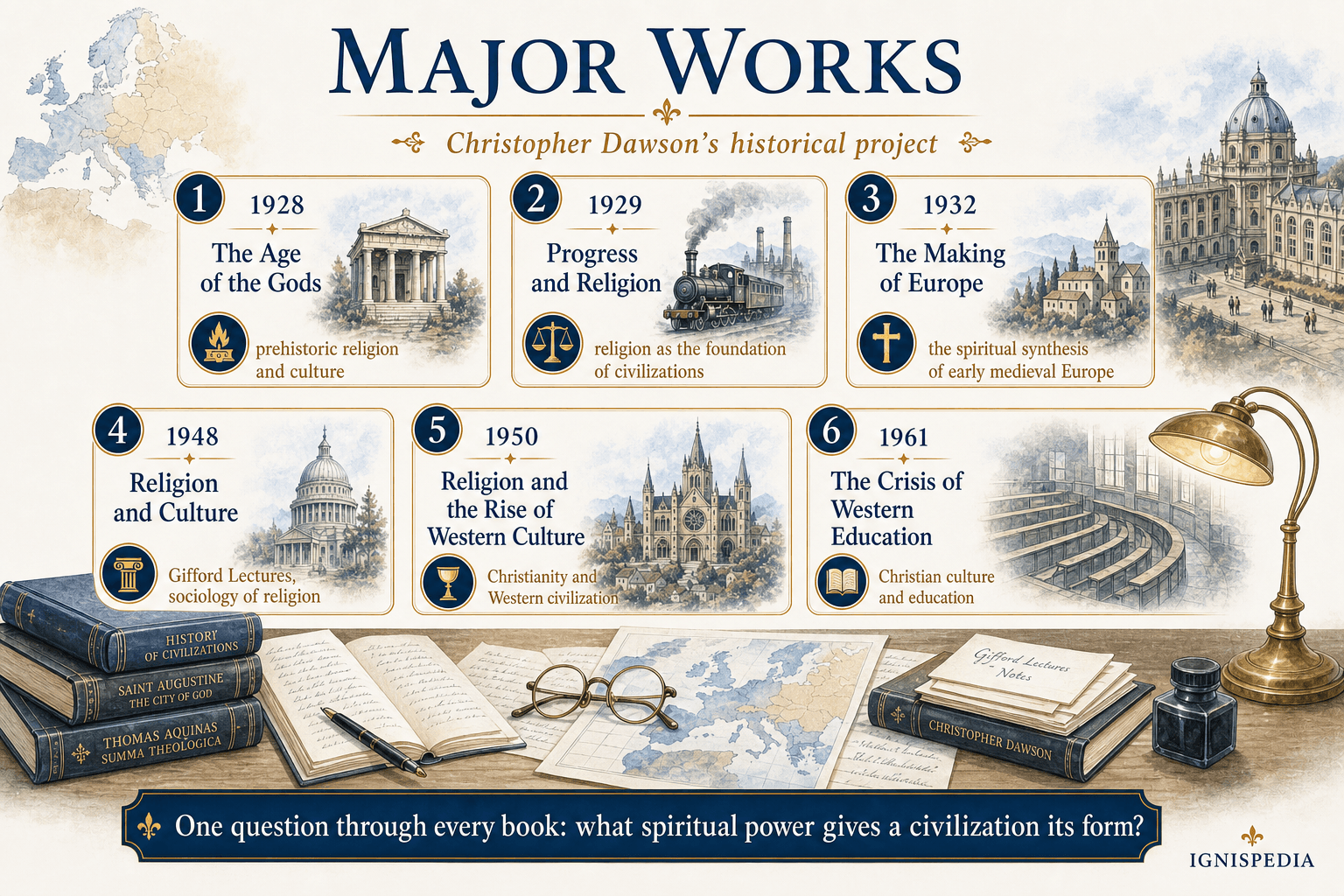 Infographic presenting the major works of Christopher Dawson