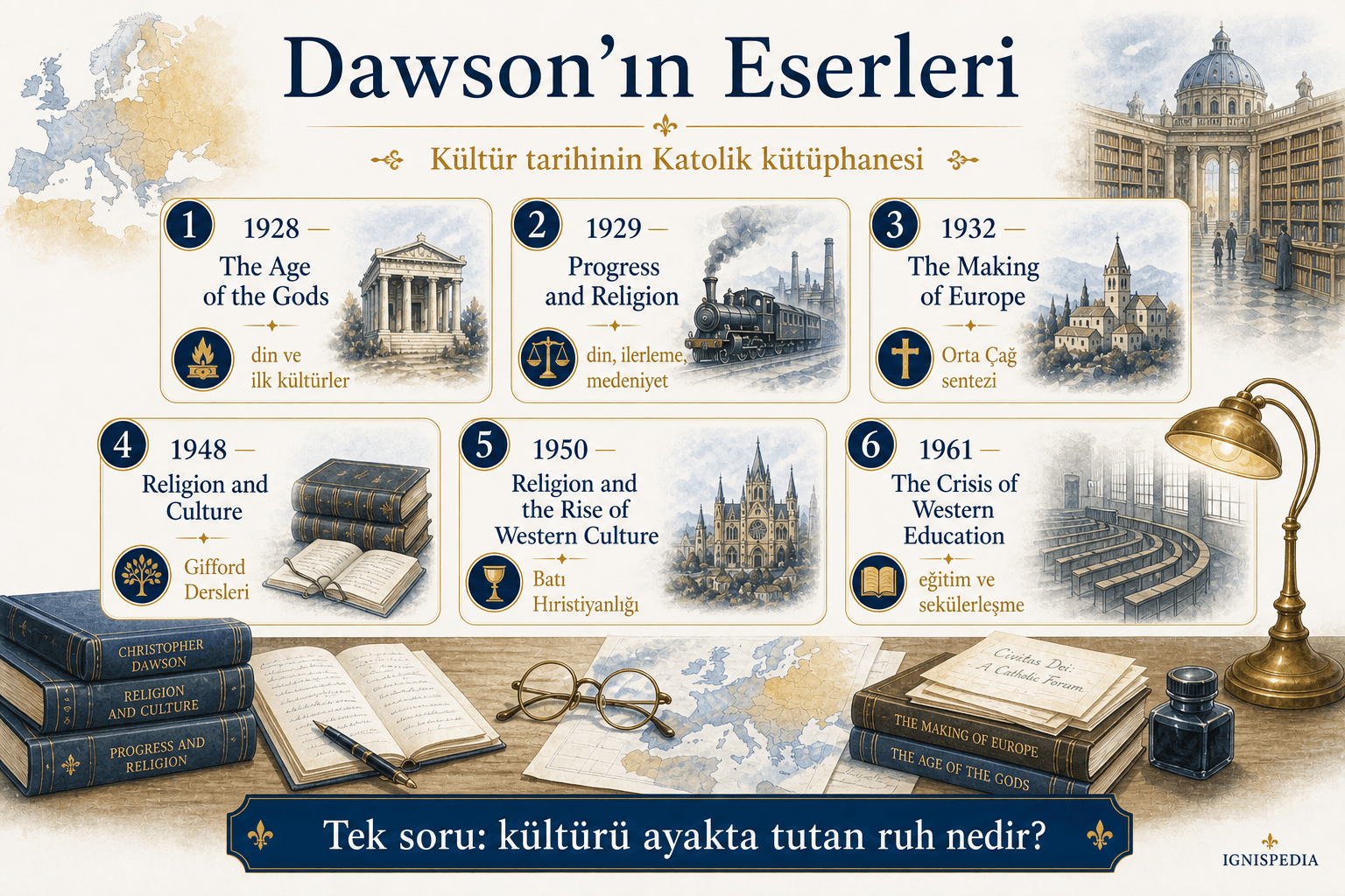 Christopher Dawson'ın başlıca eserlerini gösteren infografik