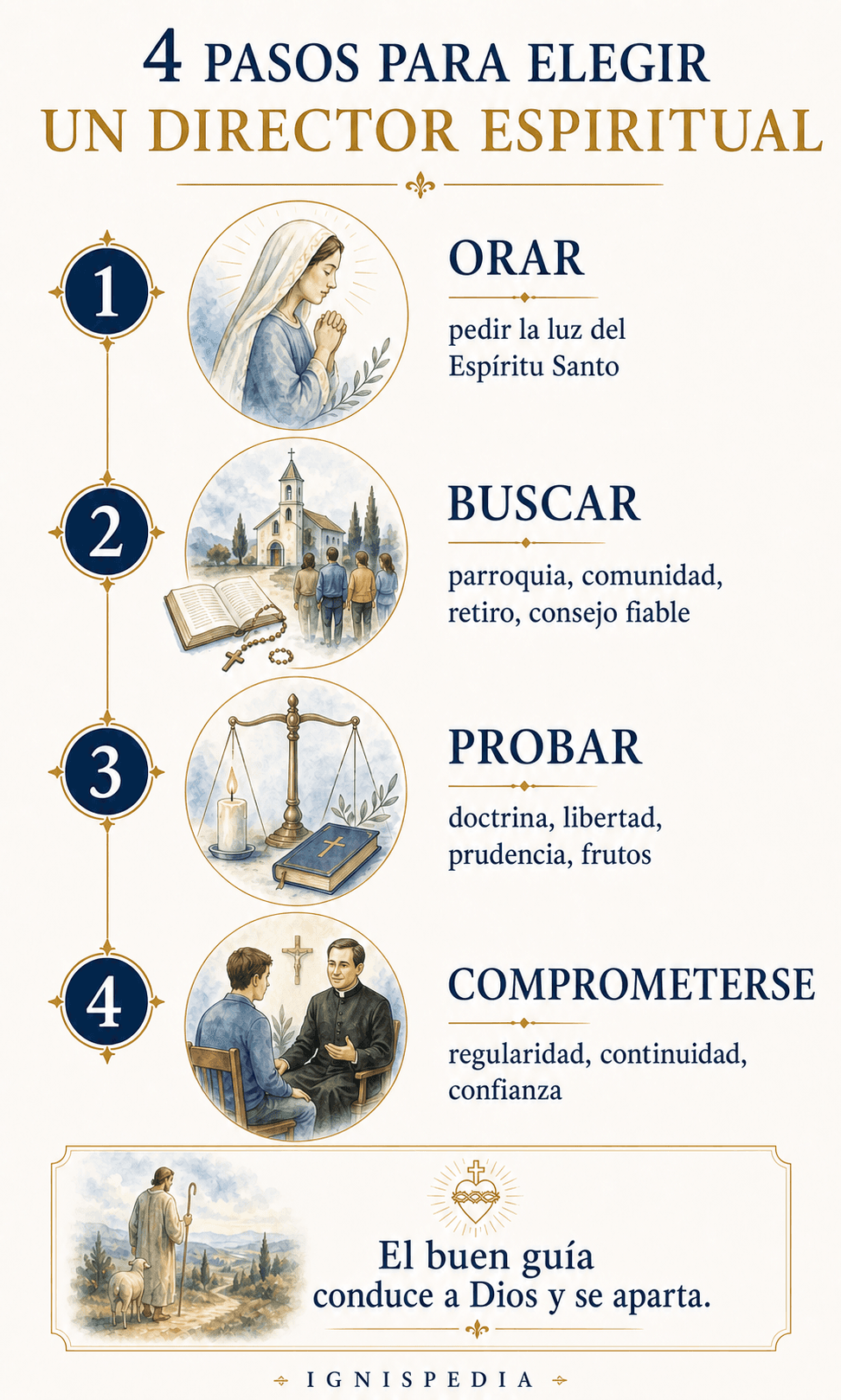 Infografía: los cuatro pasos para elegir un director espiritual — orar, buscar, probar y comprometerse
