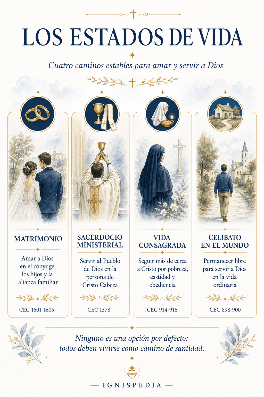 Infografía de los cuatro estados de vida: matrimonio, sacerdocio, vida consagrada, celibato en el mundo