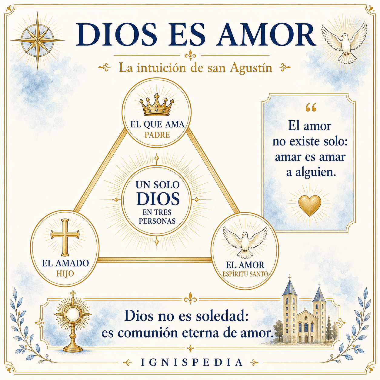Dios es amor: el Amante, el Amado y el Amor en la analogía agustiniana