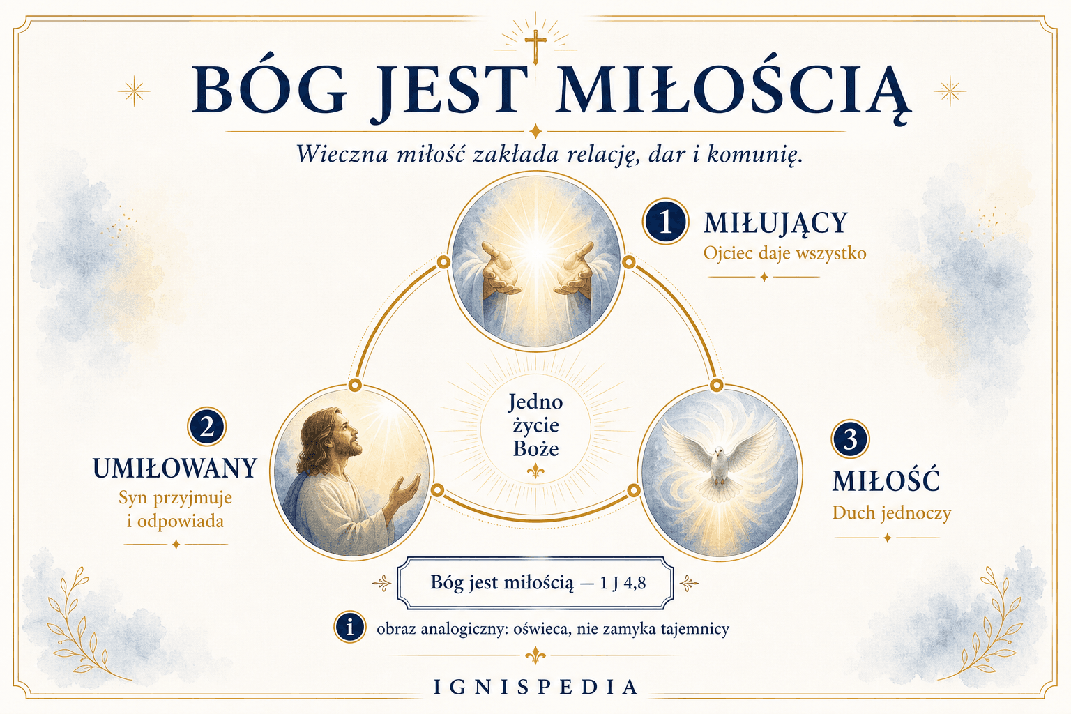 Bóg jest miłością: Miłujący, Umiłowany i Miłość w analogii augustyńskiej