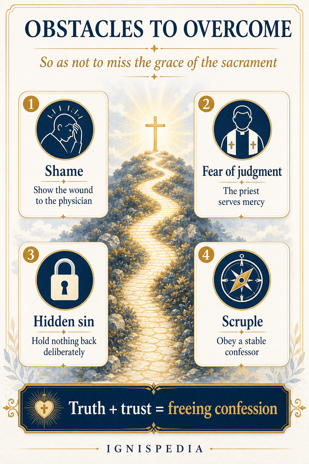 Infographic — obstacles to overcome for a good confession: shame, fear of judgment, hidden sin, scruples