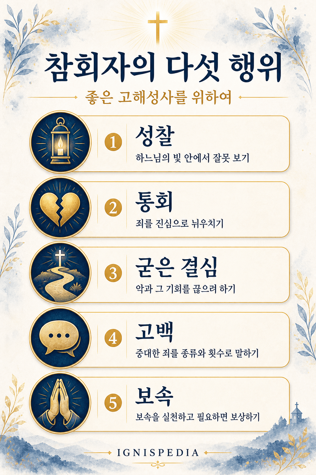 인포그래픽 — 좋은 고해성사의 다섯 단계: 성찰, 통회, 결심, 고백, 보속