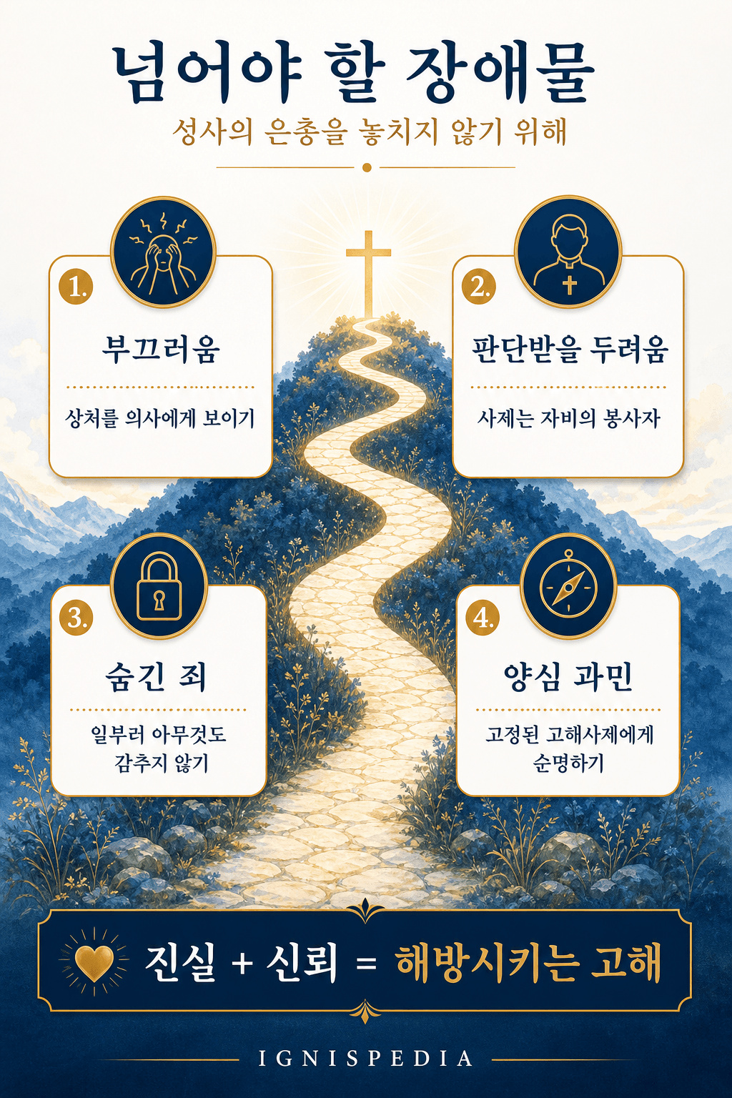 인포그래픽 — 좋은 고해성사를 위해 극복해야 할 장애물: 수치심, 판단에 대한 두려움, 숨긴 죄, 강박증