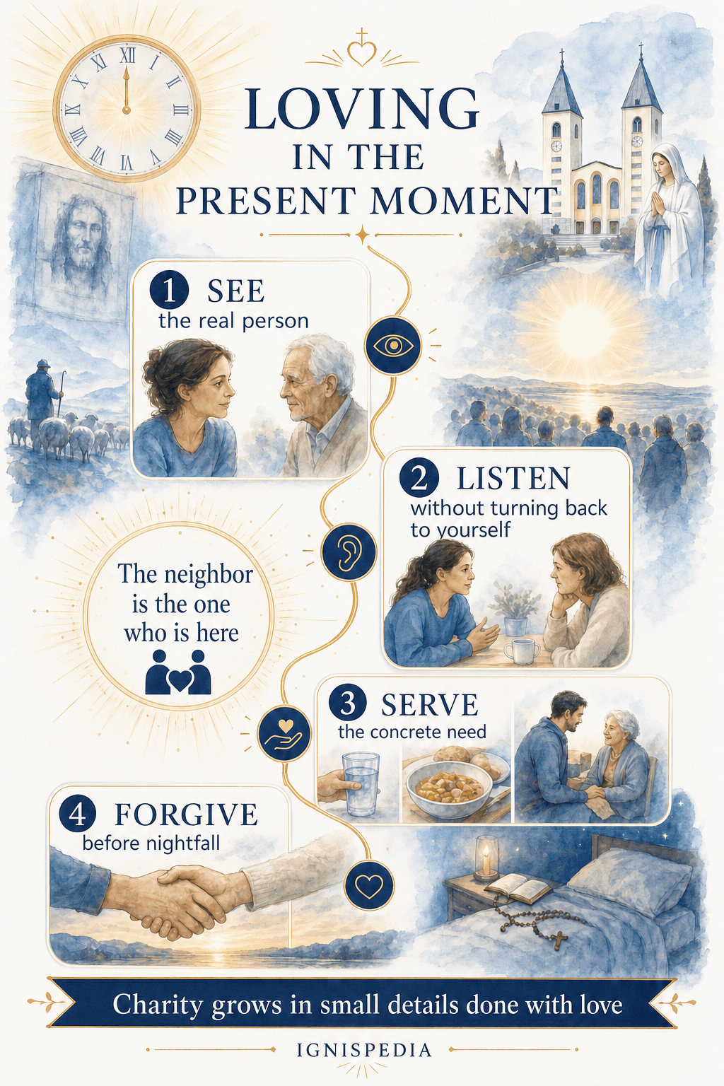 Infographic for loving concretely in the present moment