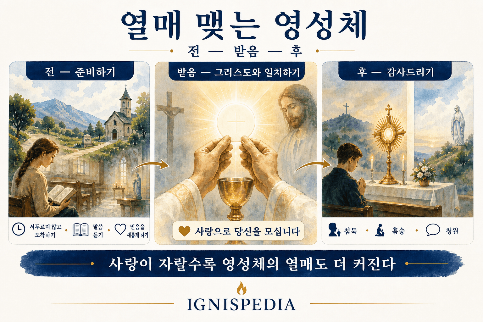 성체를 받기 전 준비, 그리스도를 모심, 감사의 세 시간을 보여 주는 한국어 인포그래픽