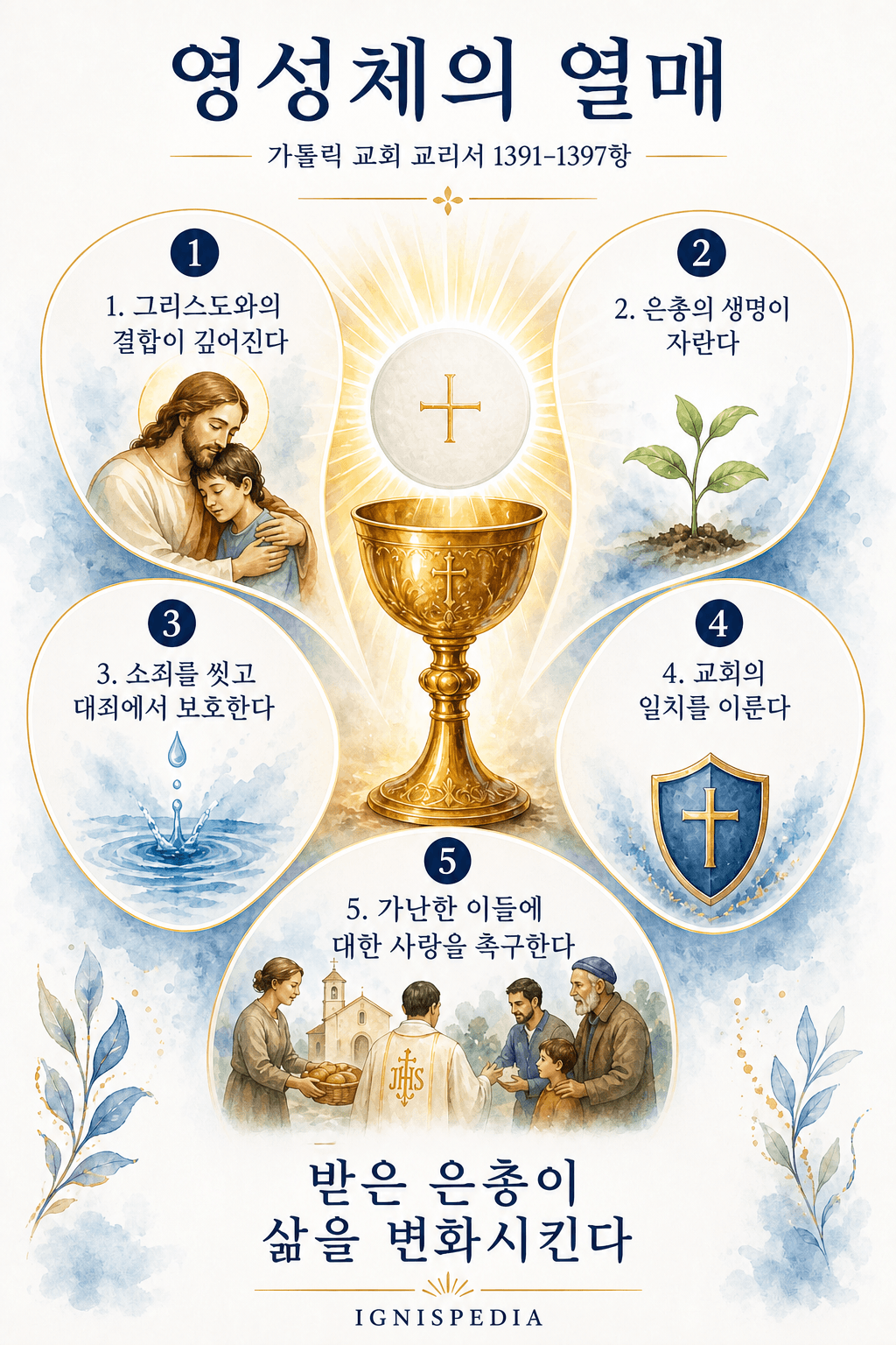 가톨릭 교회 교리서가 말하는 매 영성체의 다섯 열매를 보여 주는 한국어 인포그래픽