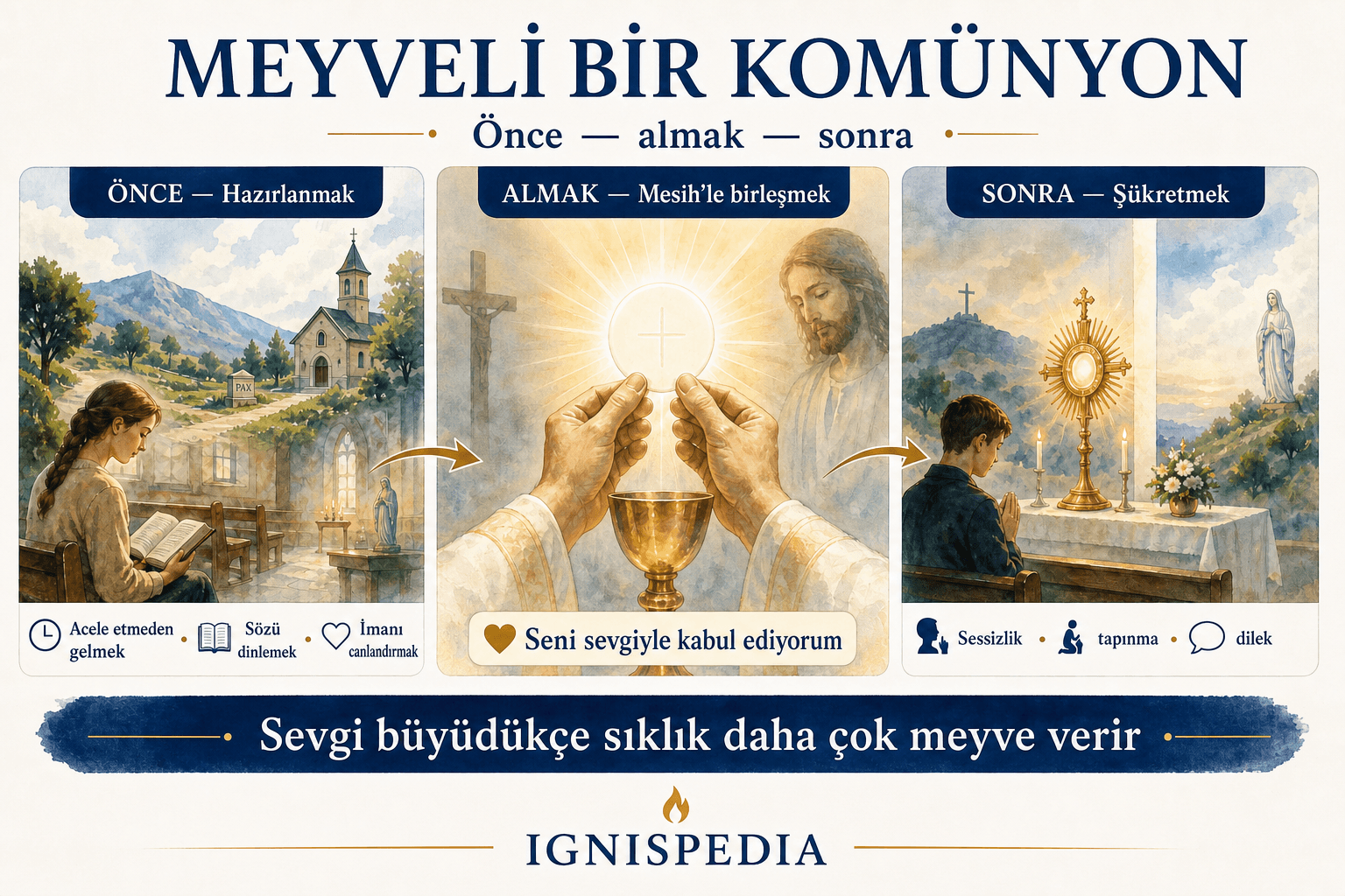 Efkaristiya hazırlığını, Mesih'i kabul etmeyi ve şükranı gösteren üçlü görsel
