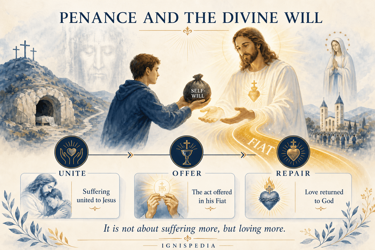 Penance lived in the Divine Will: unite, offer, and repair