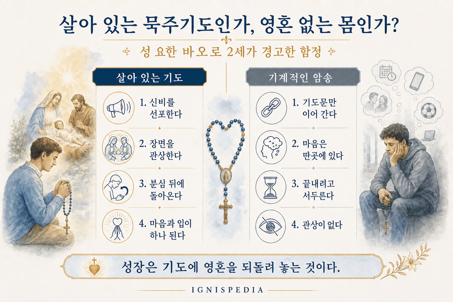 이그니스피디아(Ignispedia) 인포그래픽은 살아 있는 묵주와 영혼 없는 육체라고 불리는 성 요한 바오로 2세의 기계적 암송을 비교합니다.