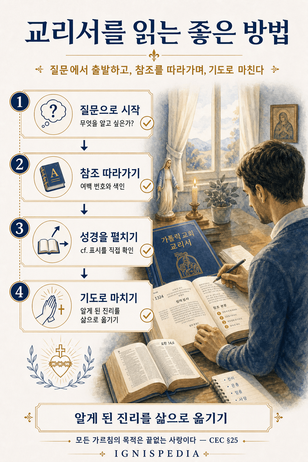 성경을 열어 두고 교리서를 읽는 좋은 방법을 설명하는 한국어 인포그래픽
