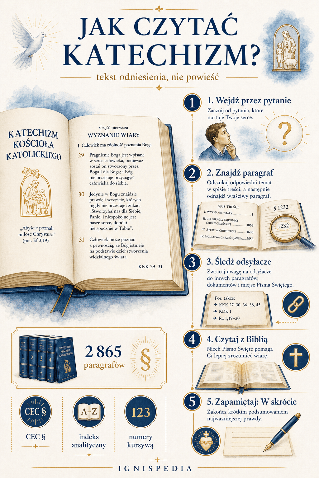Karta lektury Katechizmu Kościoła Katolickiego: struktura, odsyłacze i ramki W skrócie