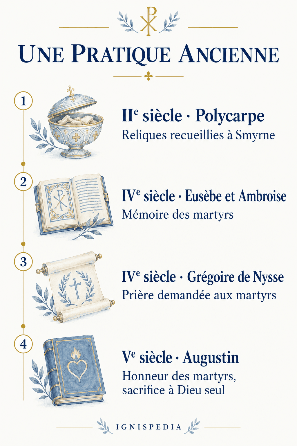 Dört eski tanığın frizi: Polikarp ve kutsal emanetleri, Övsebius ve Ambrosius, Nissalı Gregorius ve Augustinus.