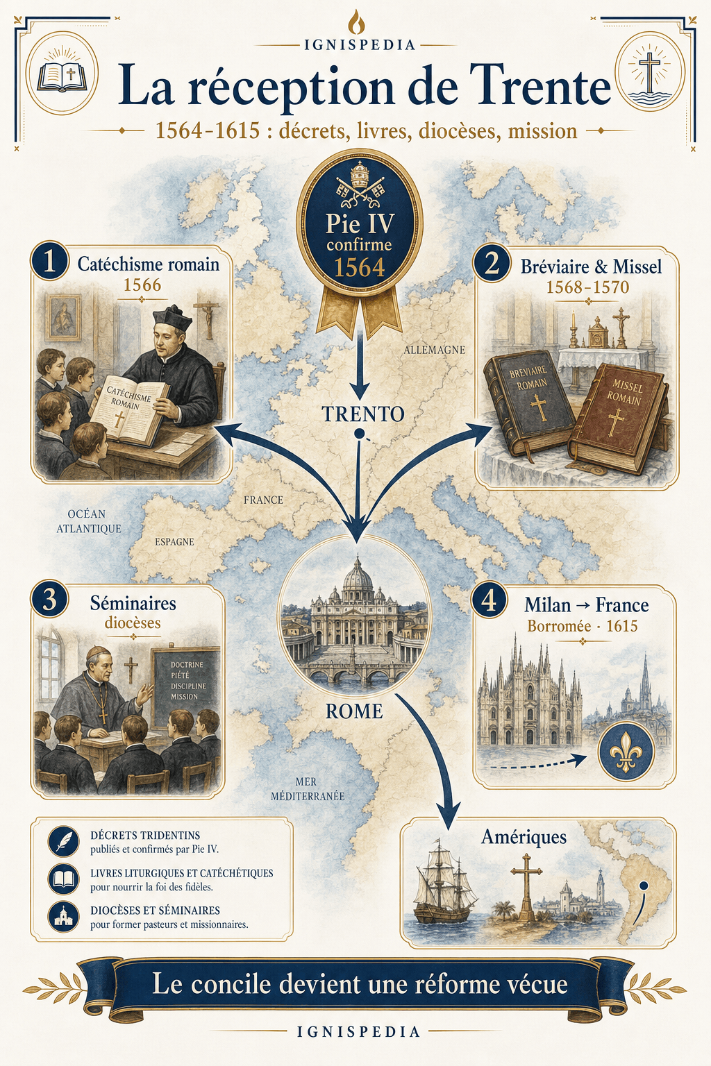 Le Concile de Trente (1545-1563) — Density 04
