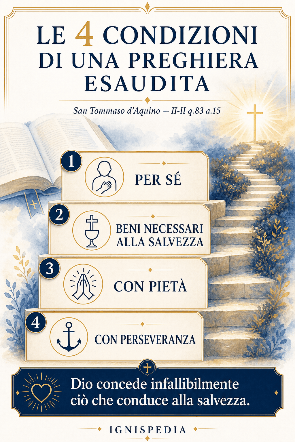 Infografica: le quattro condizioni di una preghiera infallibilmente esaudita secondo san Tommaso d'Aquino