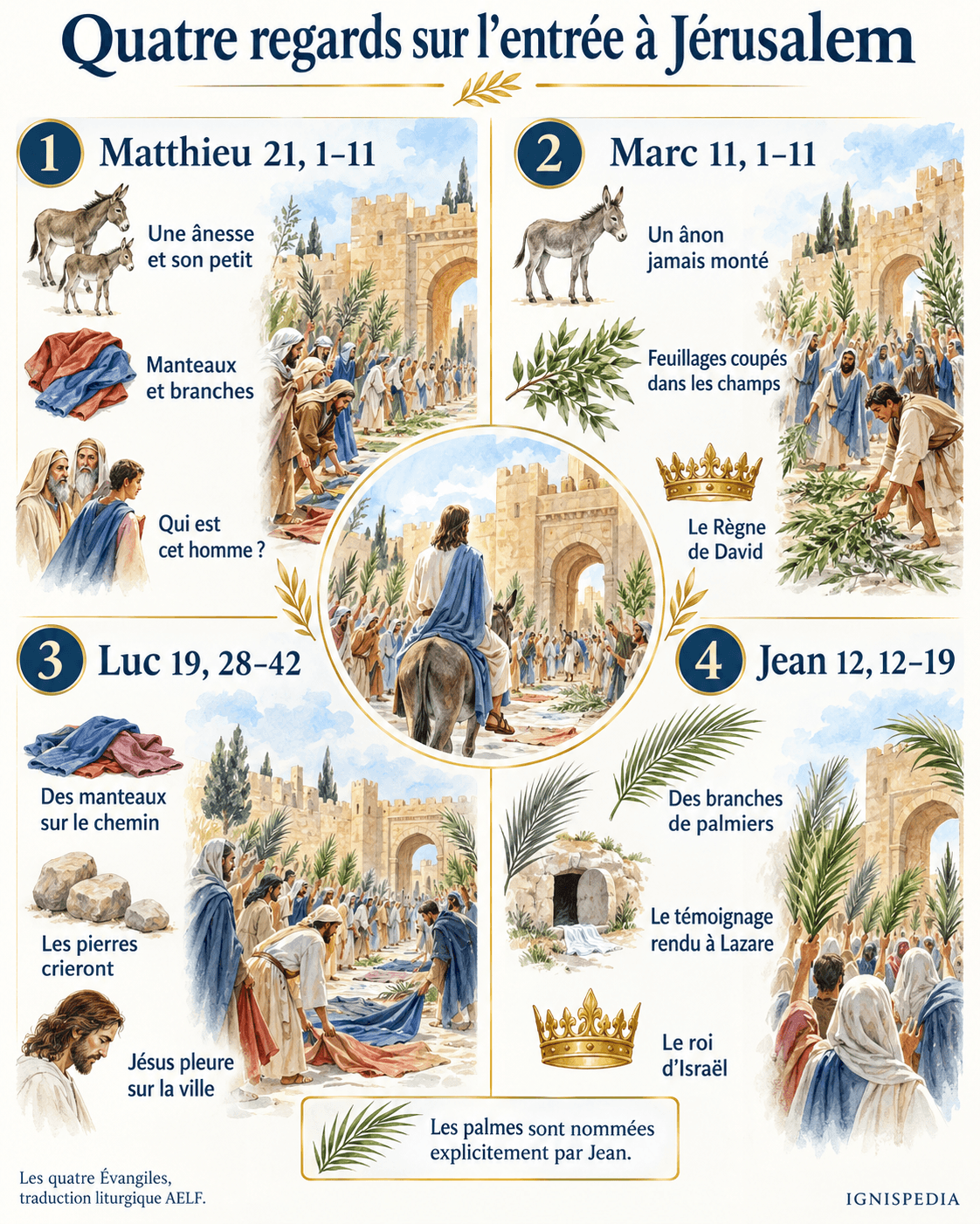 Особенности четырёх евангельских рассказов о входе в Иерусалим.