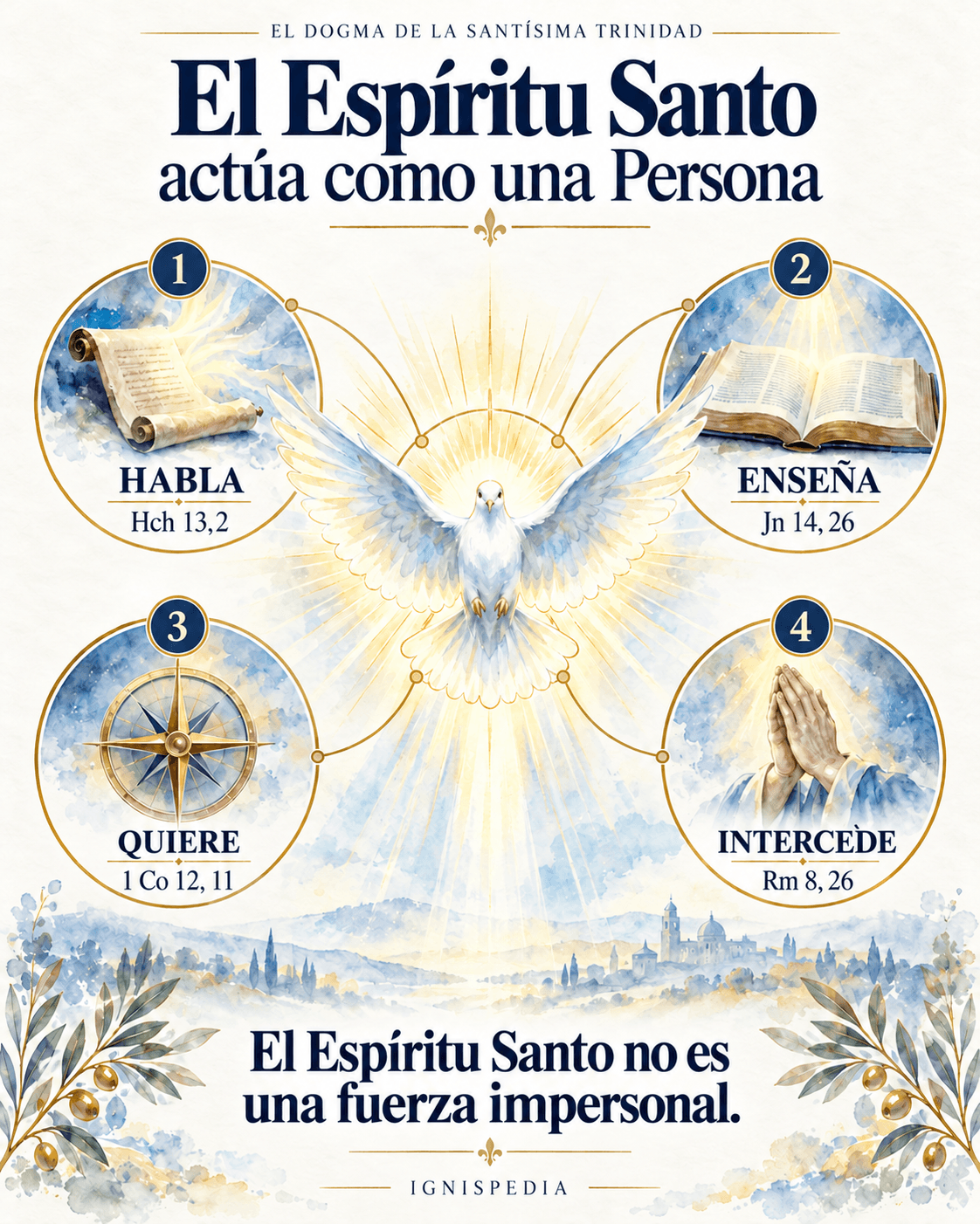 Cuatro actos personales atribuidos al Espíritu Santo en el Nuevo Testamento: hablar, enseñar, querer e interceder