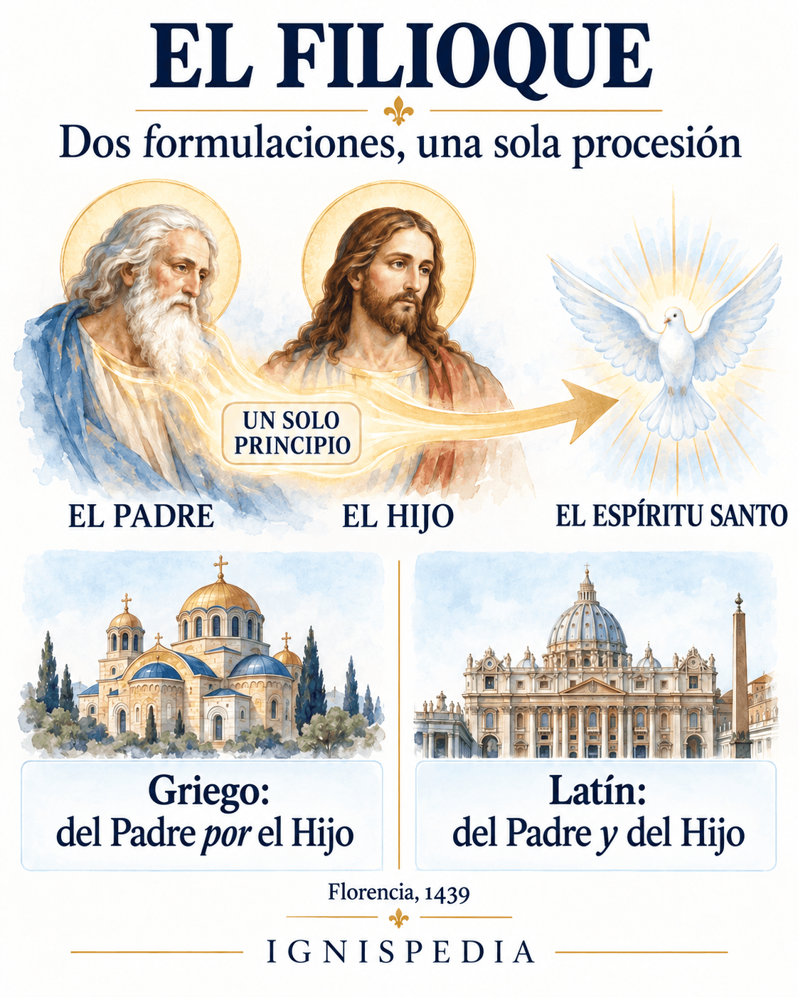 El Filioque: las fórmulas griega y latina de la procesión del Espíritu Santo, del Padre por el Hijo y del Padre y del Hijo
