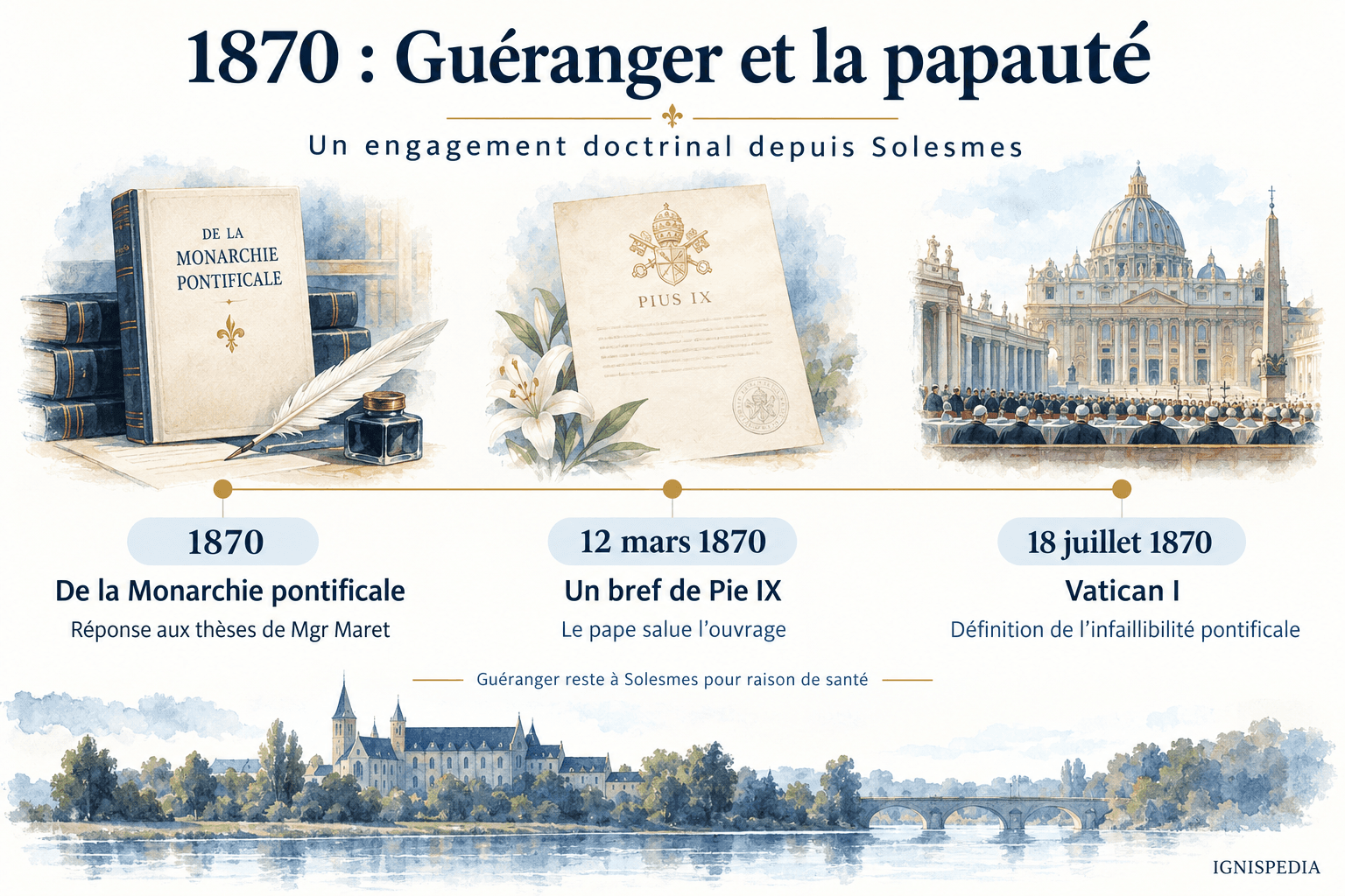 L’engagement de Guéranger en 1870 : livre contre Maret, bref de Pie IX et définition conciliaire.