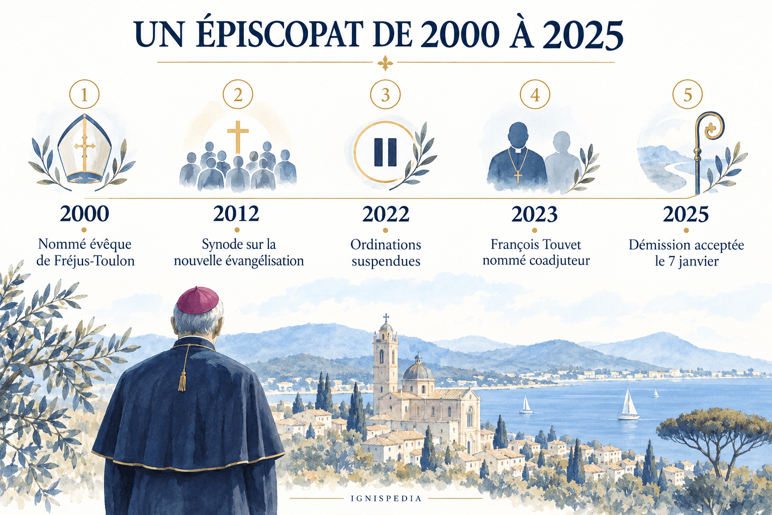 Cinq jalons de l'épiscopat de Dominique Rey de 2000 à 2025