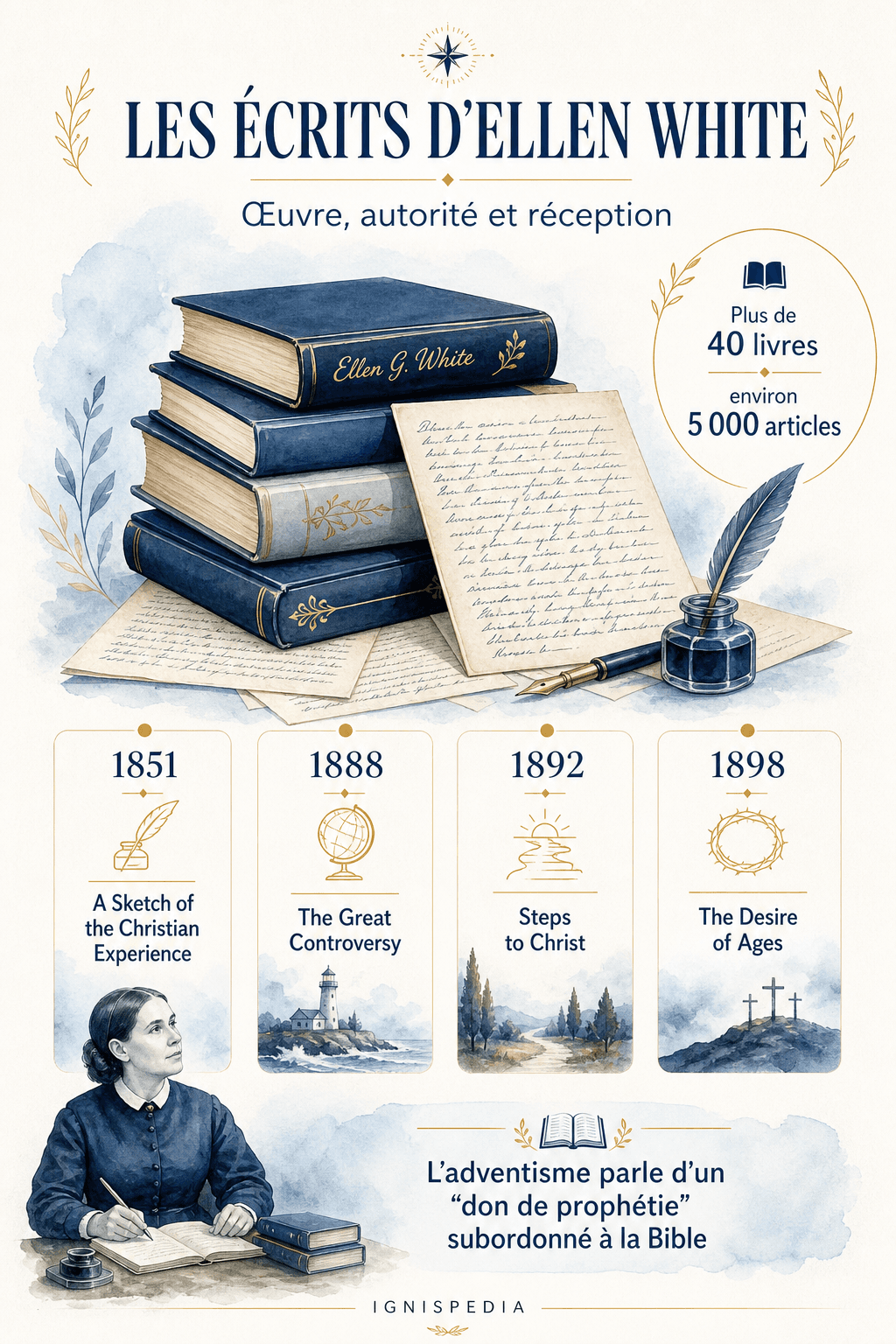 Infographie sur les principaux écrits d'Ellen White et leur réception adventiste