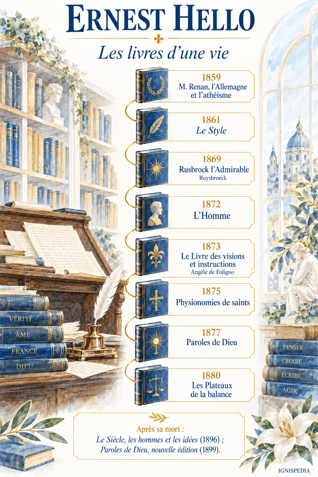 Cronologia dei principali libri e traduzioni di Ernest Hello